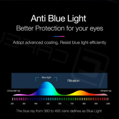 Protection écran verre trempé intégrale CAFELE Apple iPhone 11 PRO MAX